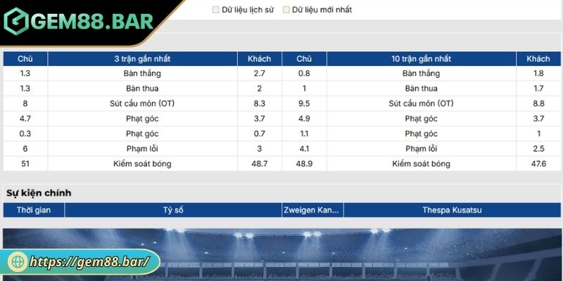 Tỷ Lệ Kèo Malaysia Gem88 - Cách Đọc Và Tính Thưởng Chuẩn 3 Phân tích đầy đủ các yếu tố liên quan tăng độ chính xác
